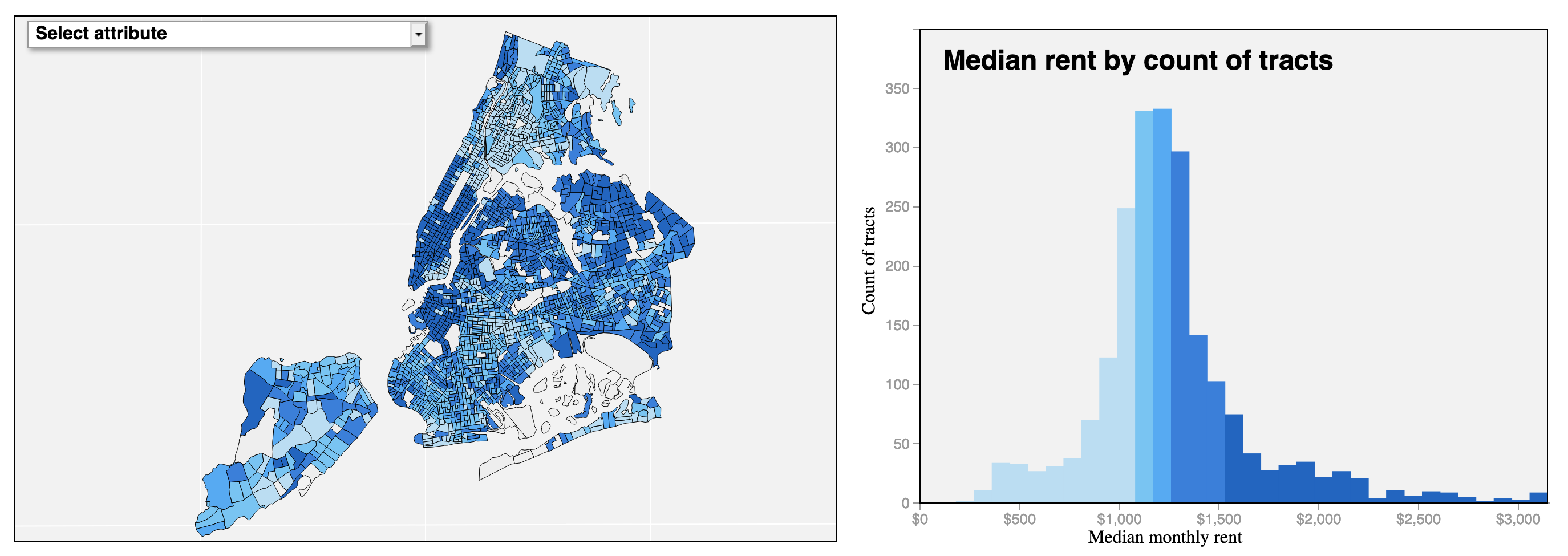 D3 coordinated visualization