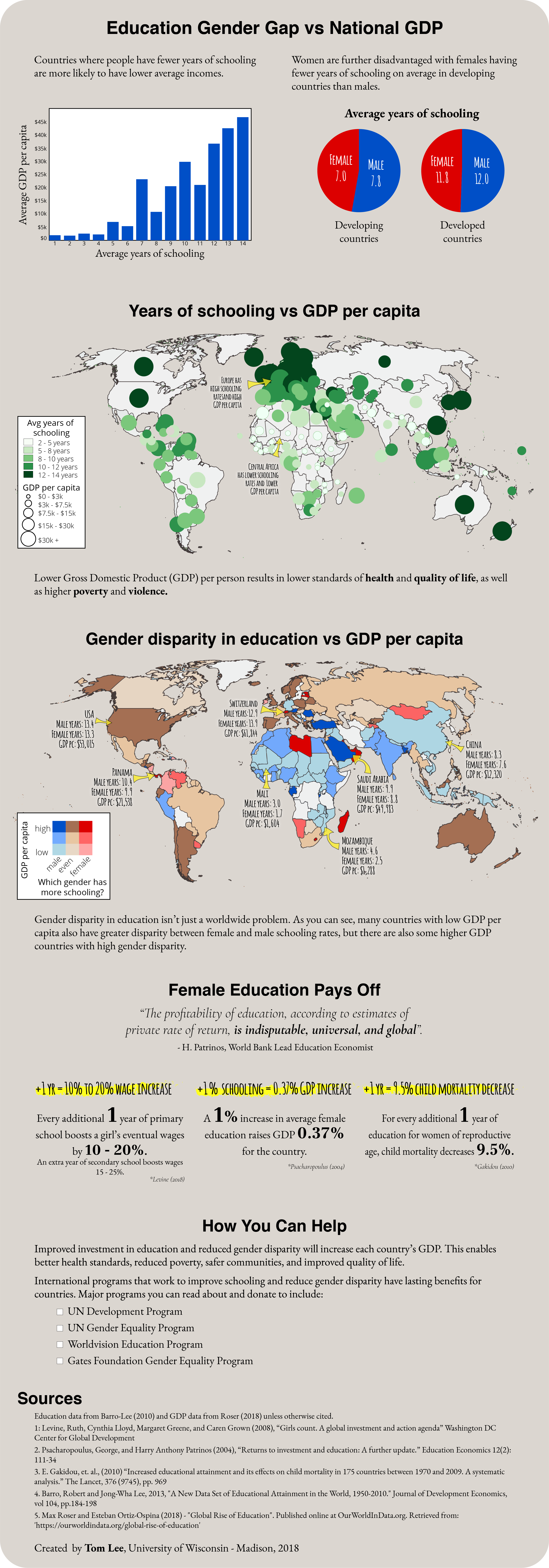 Infographic