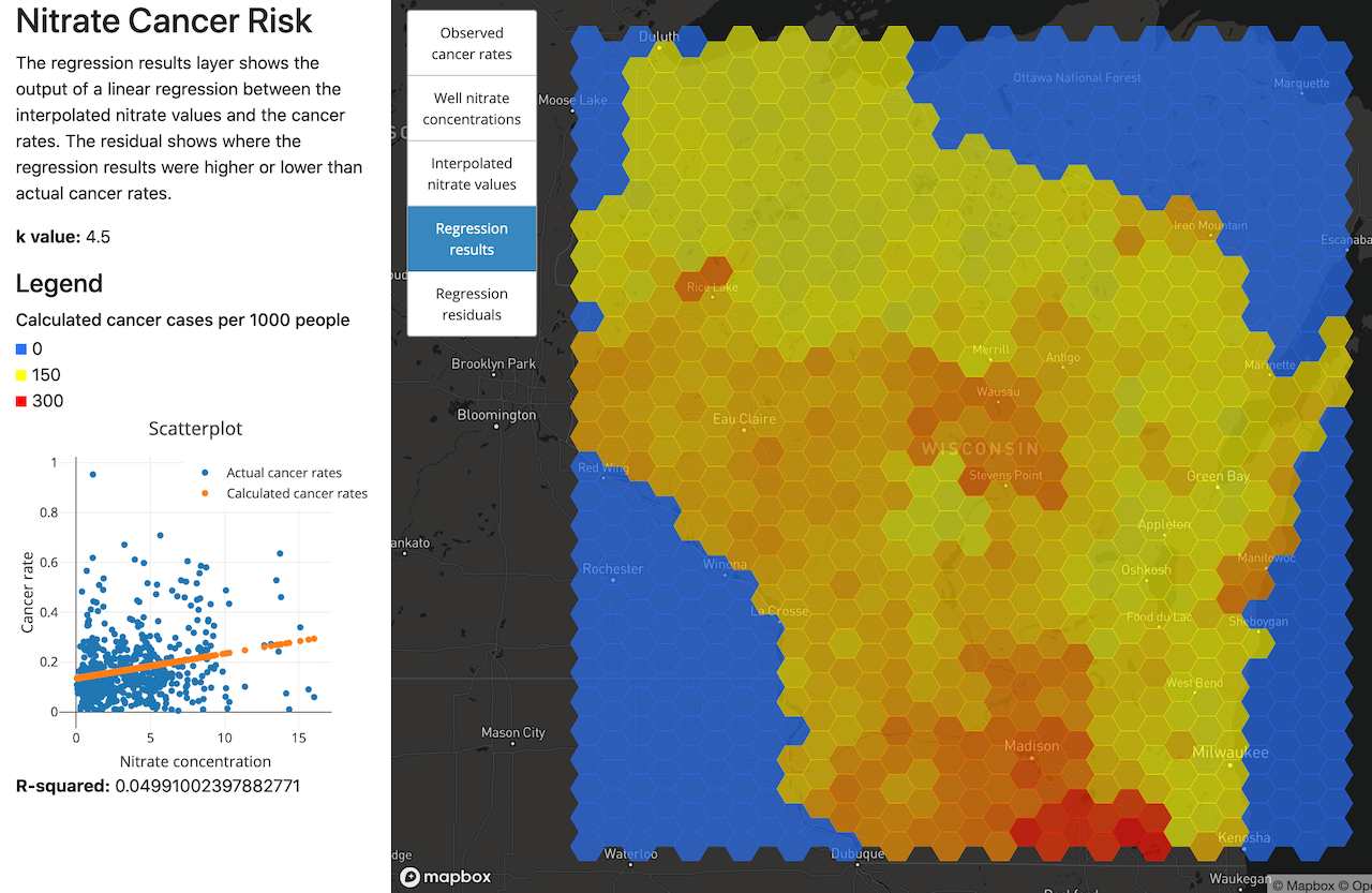 Nitrate cancer risk modeller