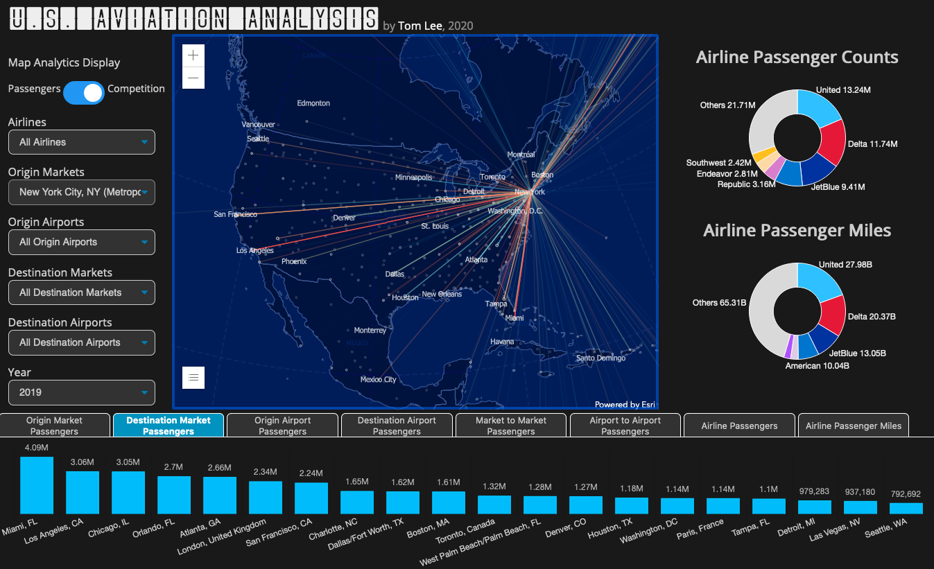 U.S. Aviation Analysis app